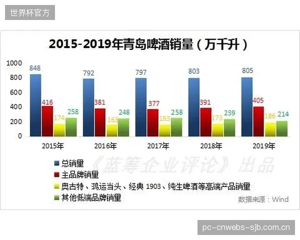 对奥运餐饮服务商Sodexo的碳追踪分析表明,12%的食材碳足迹增长源于冷链物流中的短暂中断 对奥运餐饮服务商Sodexo的碳追踪分析表明,12%的食材碳足迹增长源于冷链物流中的短暂中断