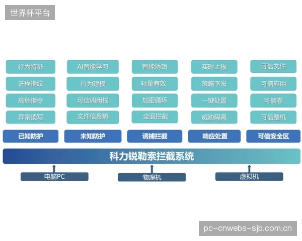 双后腰的屏障作用是防线稳定的前提,盖伊与格耶的组合有效阻断了对手的中路推进。 双后腰的屏障作用是防线稳定的前提,盖伊与格耶的组合有效阻断了对手的中路推进。